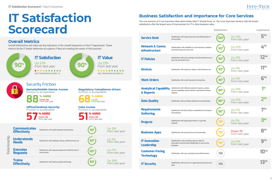 Satisfaction Report