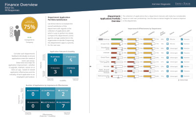 Finance overview example