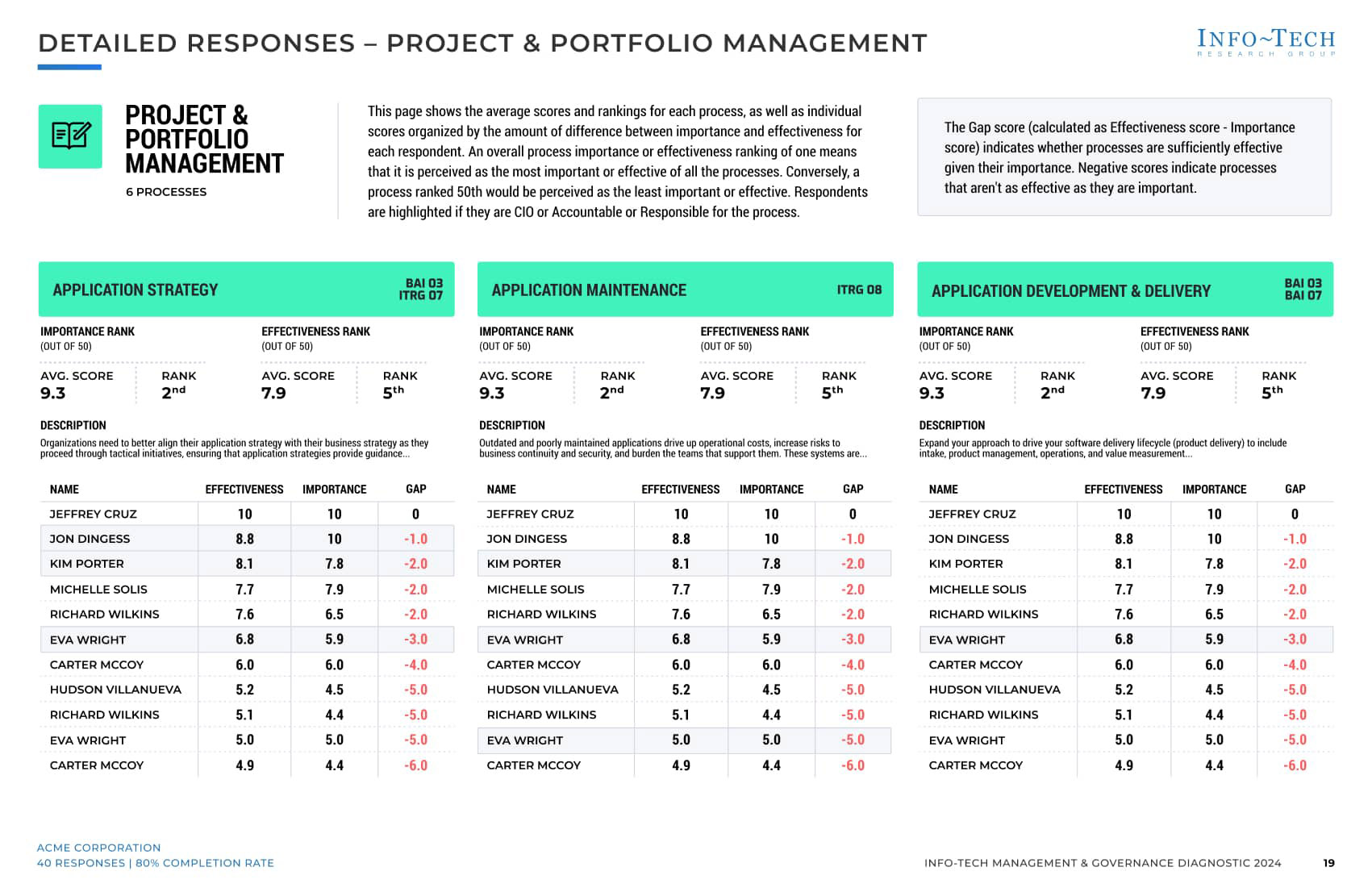 detailed responses report