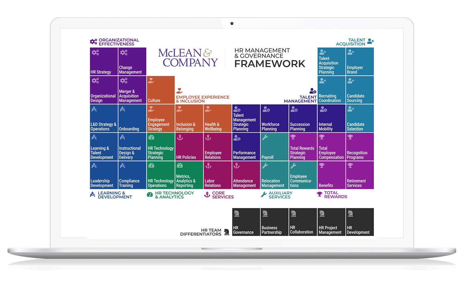 HRMG framework