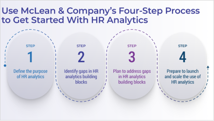 research 2 get started hr analytics