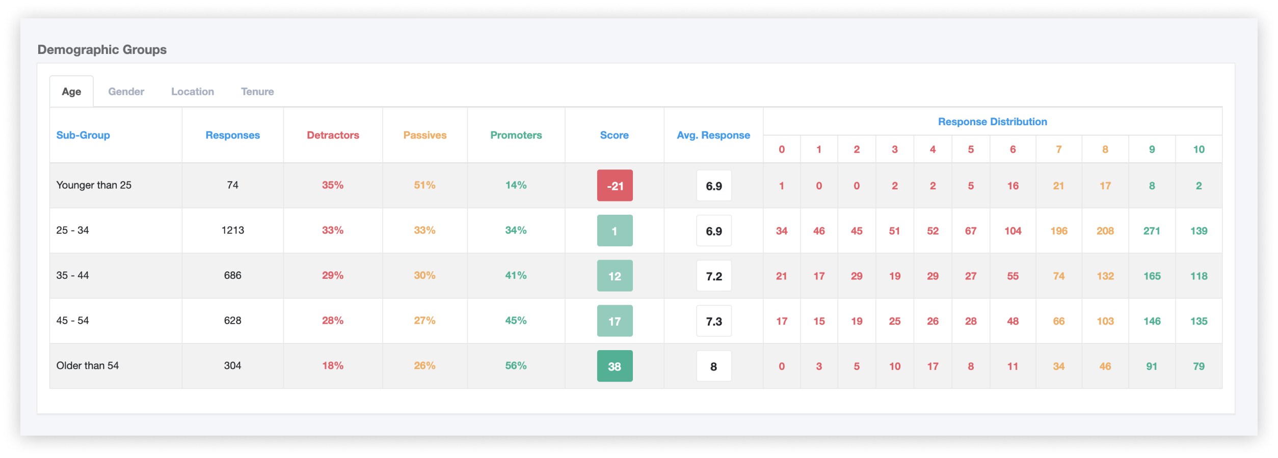 McLean Employee Experience Monitor Example