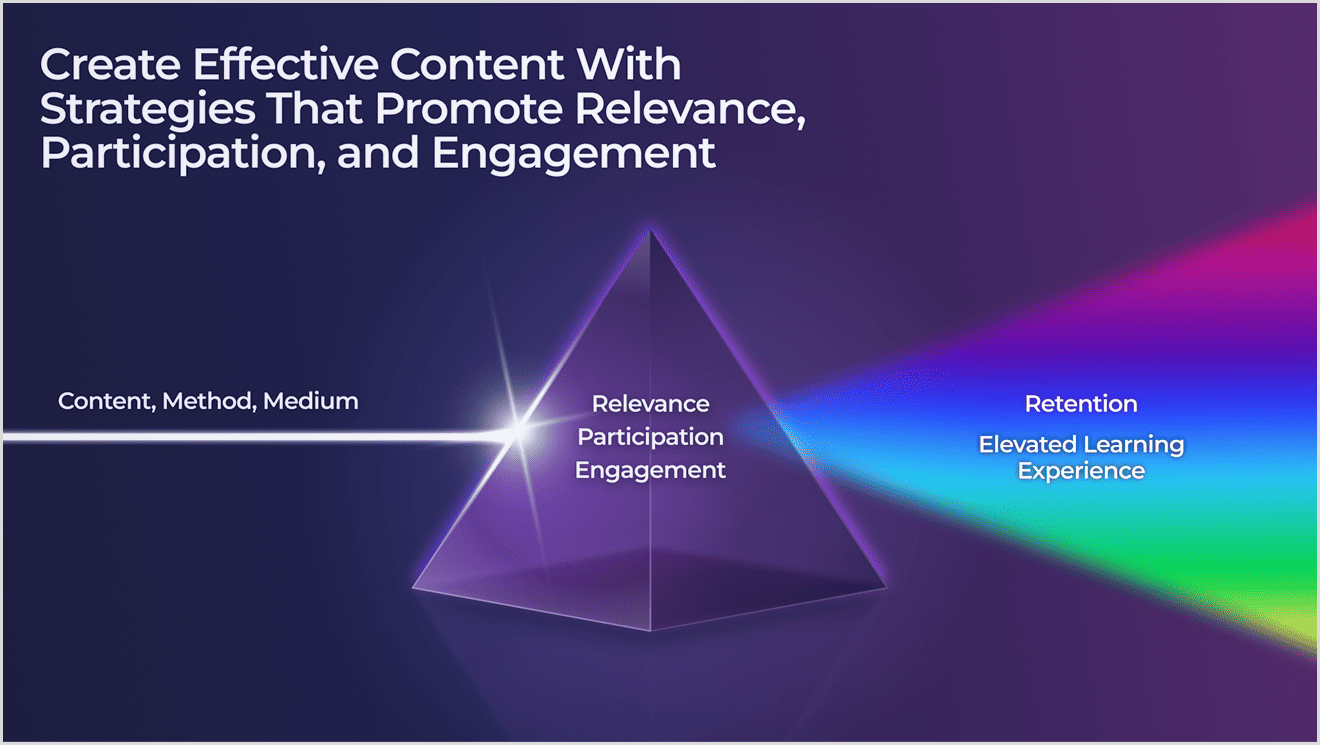Create Effective Learning Content