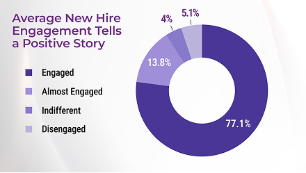 New Hire Survey Benchmark Report 2024